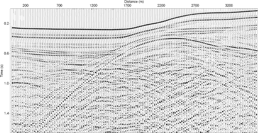 Distance (m) Distance (m)